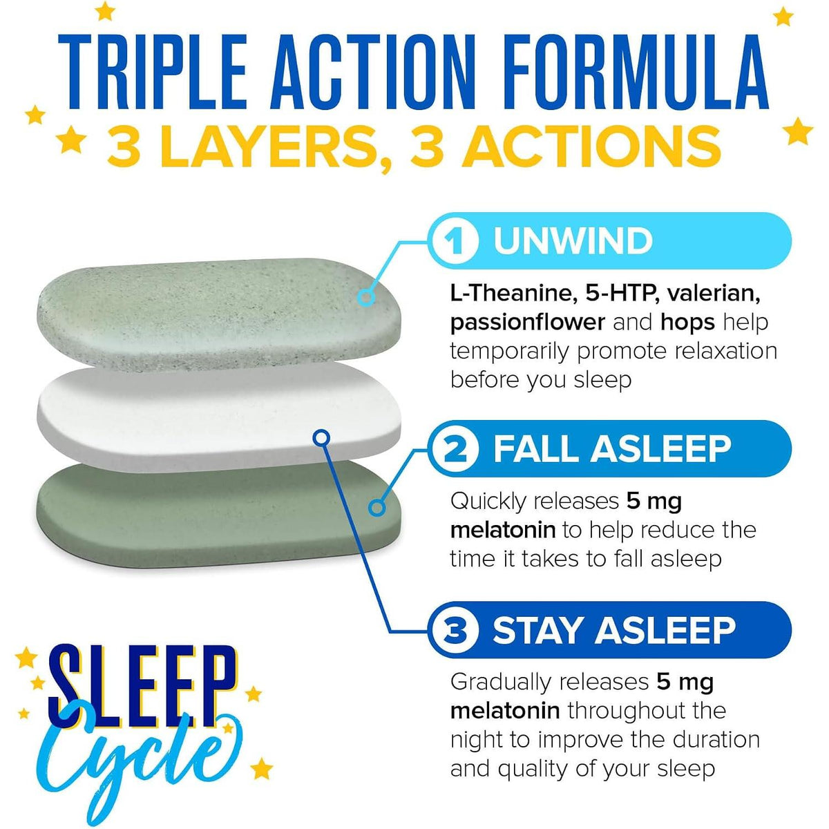Webber Naturals Sleep Cycle Melatonin with L-Theanine, 5-HTP & Sleep Botanicals, 60 Tri-Layer Tablets, For Sleep, Inner Calm, Stress & Anxiety Support, Vegan