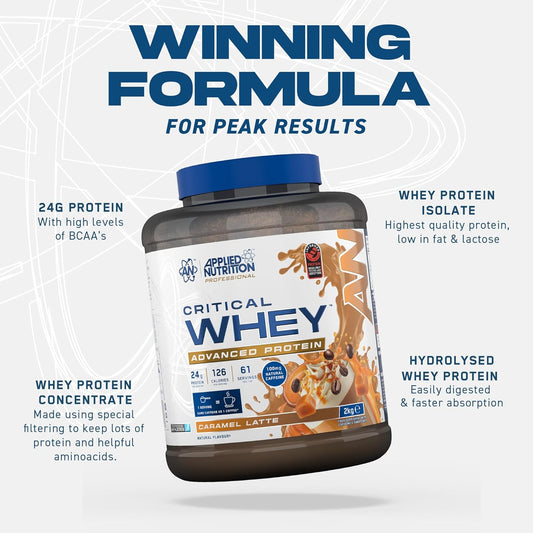 Applied Nutrition Critical Whey Protein Powder - Strawberry Milkshake | 24g Protein per Serving, High Protein Powder, Protein Shake with BCAAs & Glutamine (2Kg - 61 Servings)